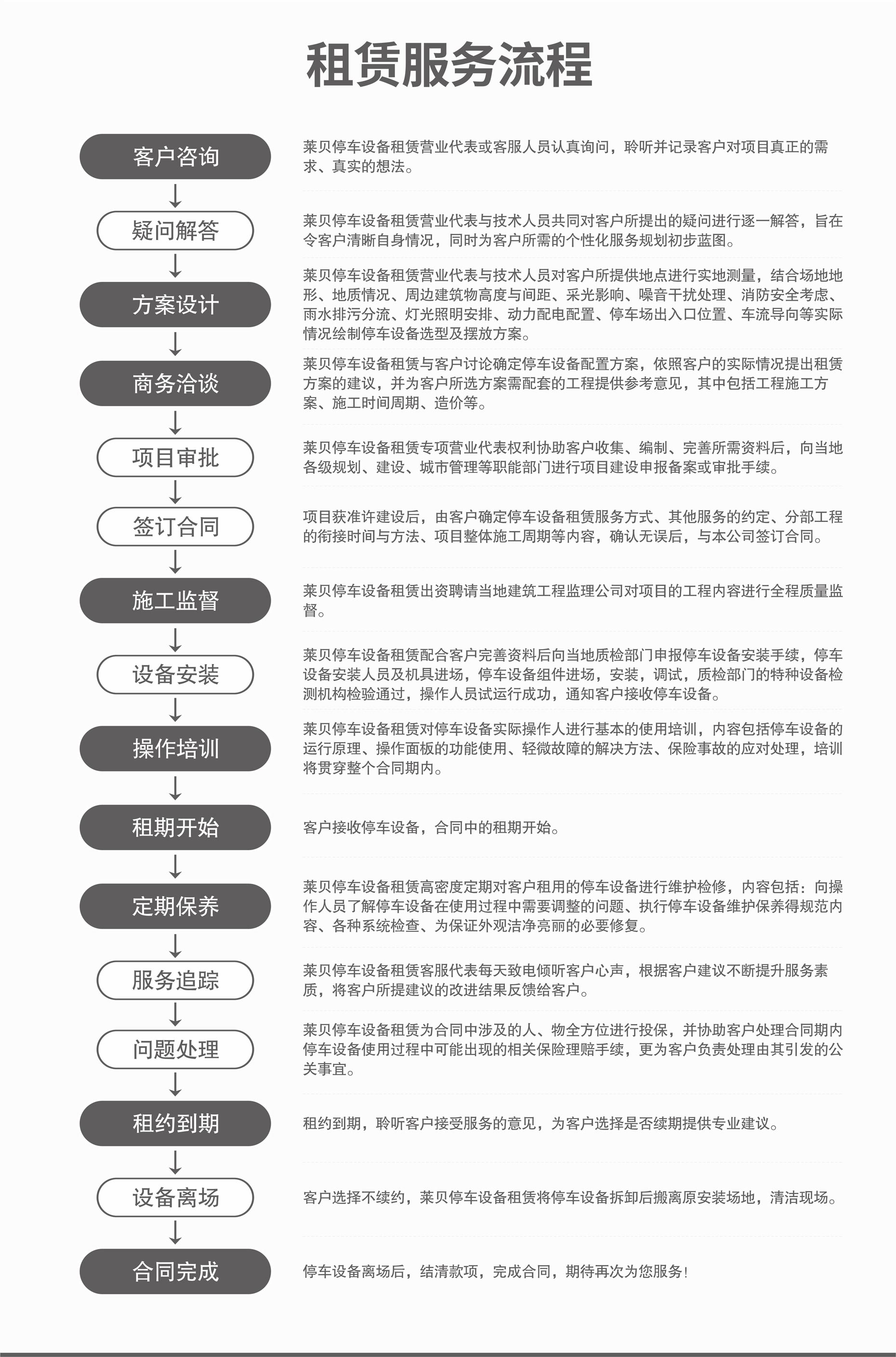 雙柱簡(jiǎn)易升降類立體停車二手立體車庫(kù)回收